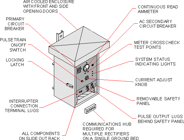 Conventional Nylon System Has 43