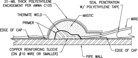 Thermite weld cap diagram