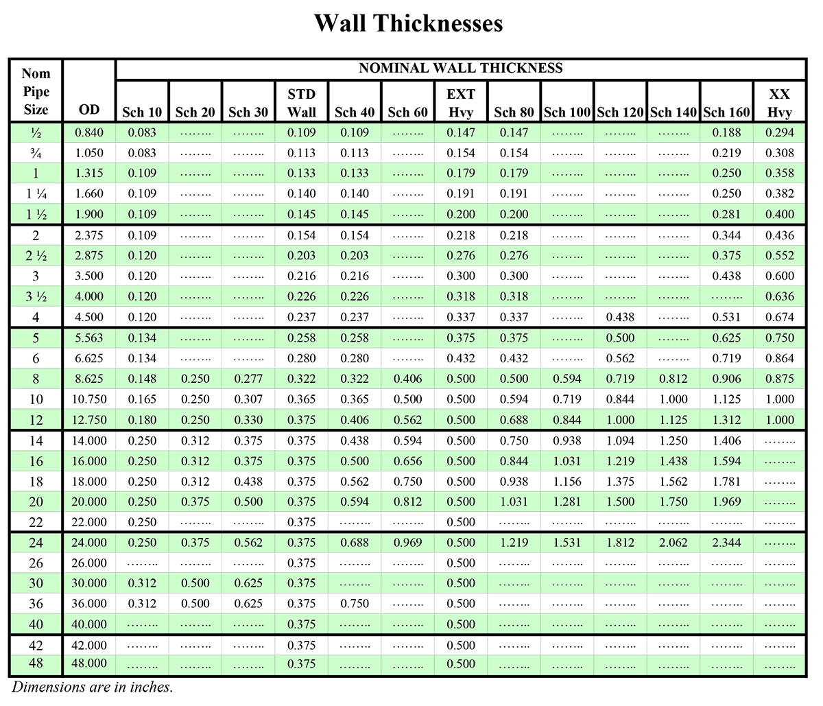 Steel Wall Thickness Chart