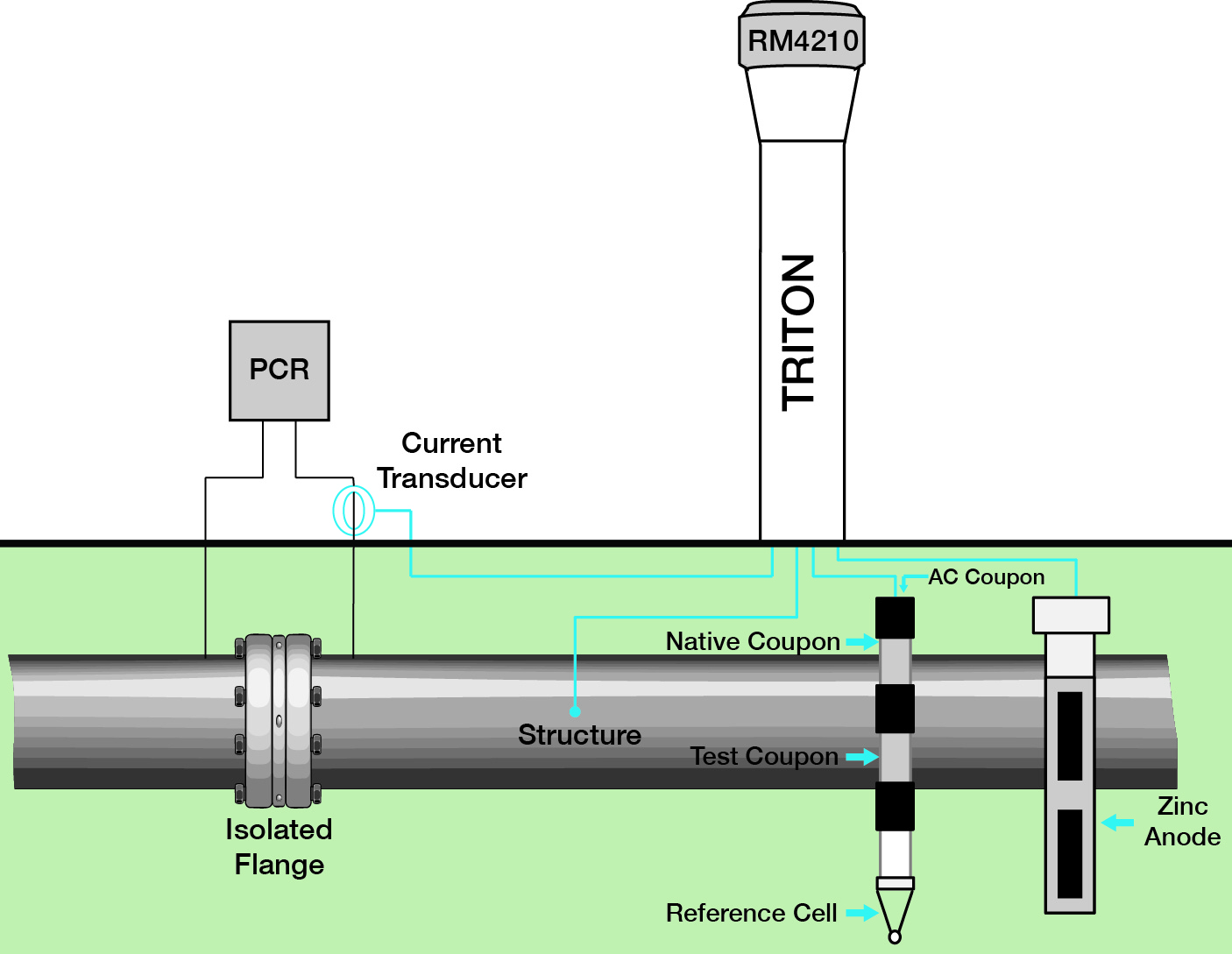 Corrosion prevention is our specialty