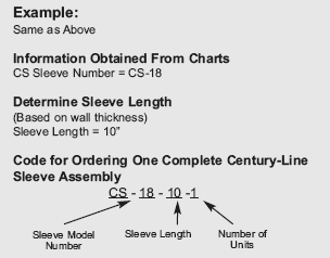 Link Seal Chart For Rigid Conduit