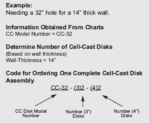 Link-Seal Modular Seals Sizing Procedure 1 Using Charts for Standard