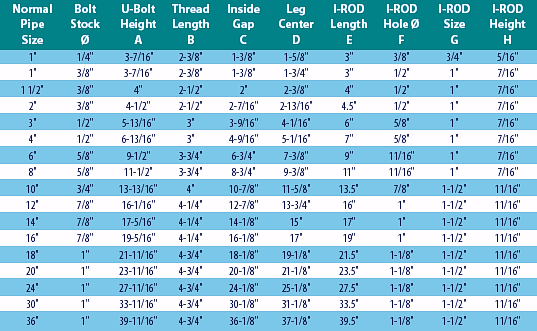 Frp Pipe Od Chart