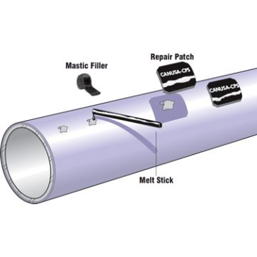 Pipeline Repair Products PRP by CANUSA-CPS