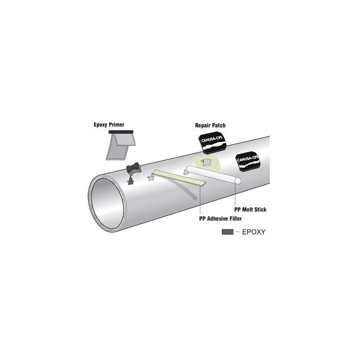 Pipeline Repair Products CRP-PP by CANUSA-CPS