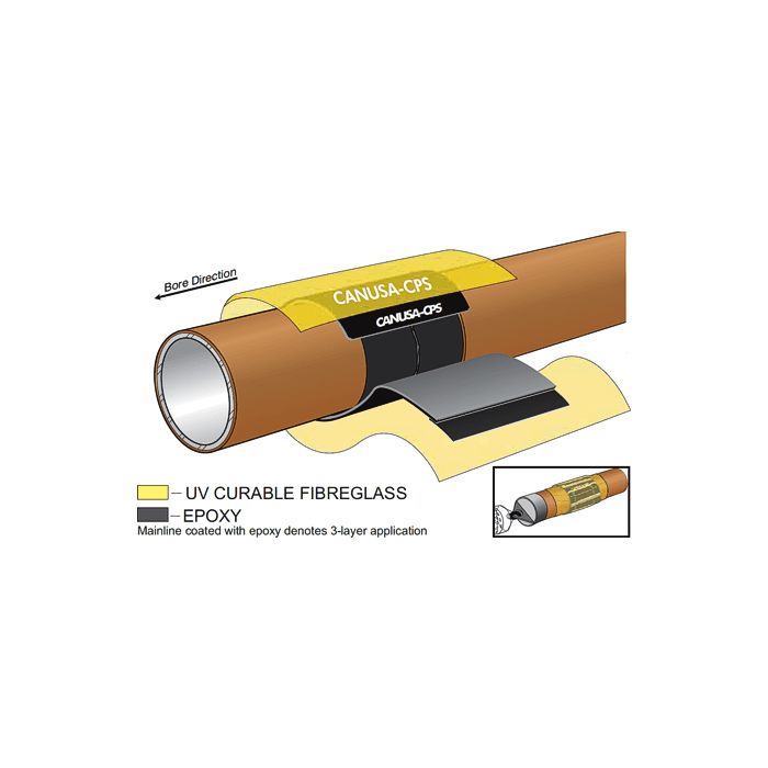 TBK-XL-65 Fiberglass Reinforced Sleeve System for Directional Drilling by CANUSA-CPS