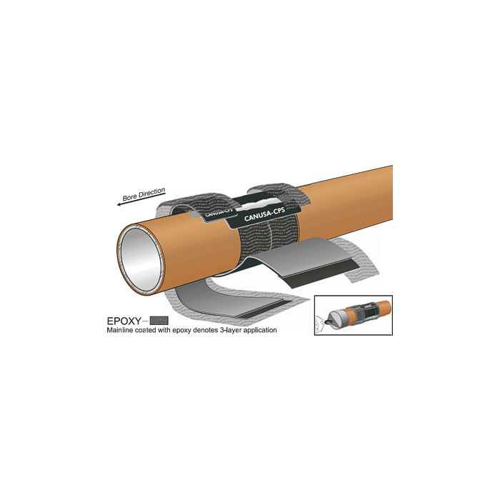 TBK Directional Drilling Kits by CANUSA-CPS