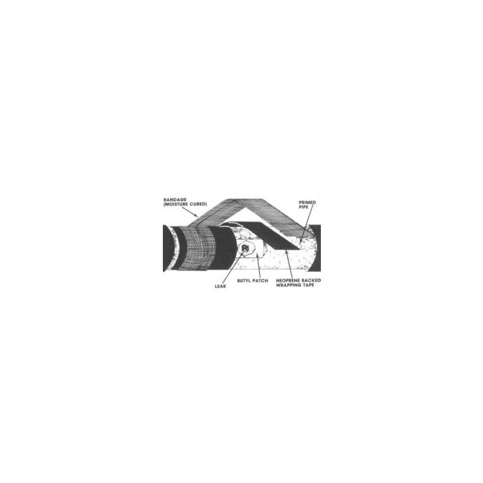Anti-Corrosion Wraps & Coatings by Royston