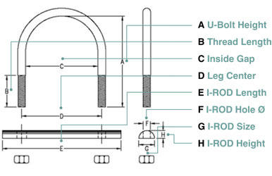 U Bolt Weight Chart