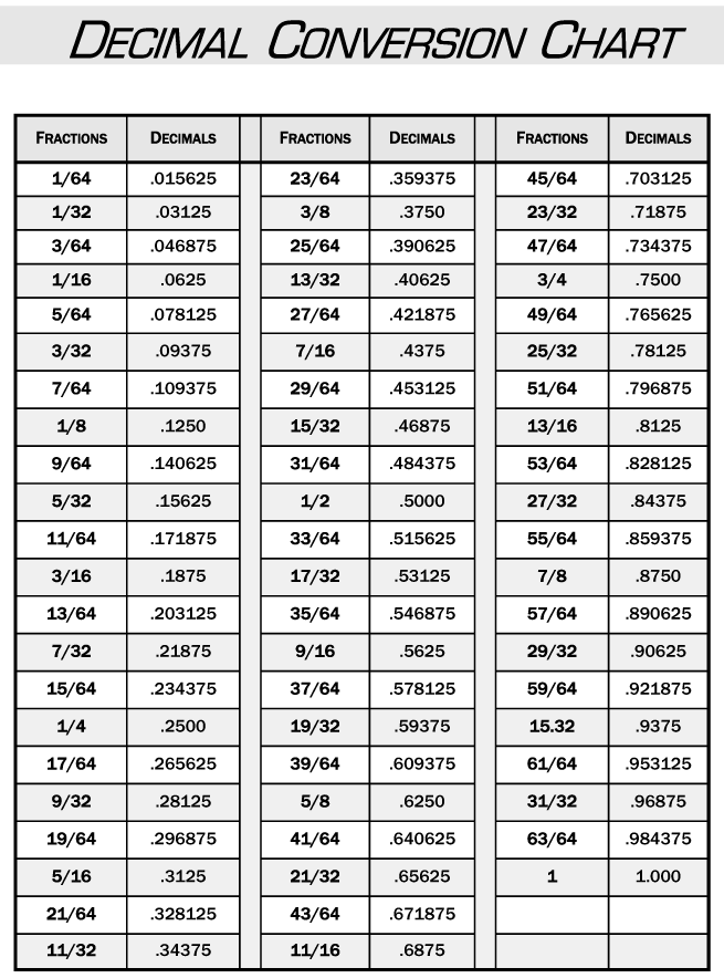 Material Conversion Table Chart